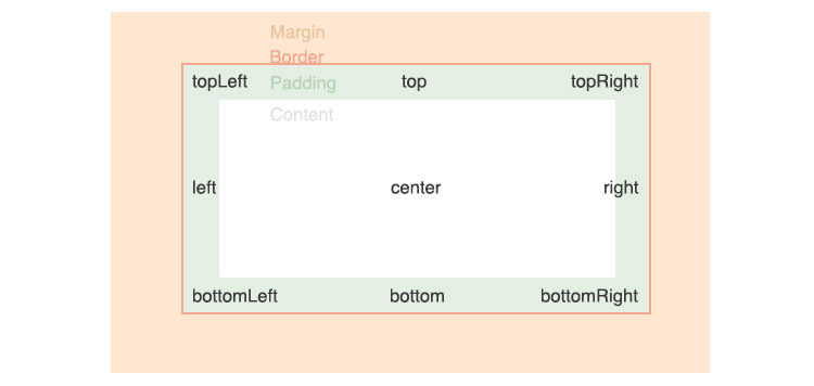 cypress-command-positions-diagram